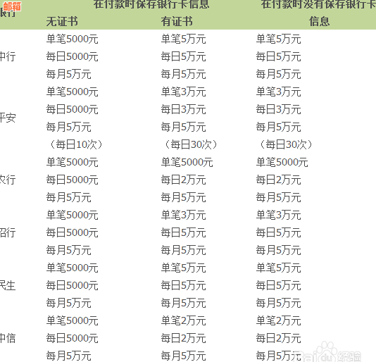 信用卡分期期数选择全指南：如何根据个人需求制定更优分期方案