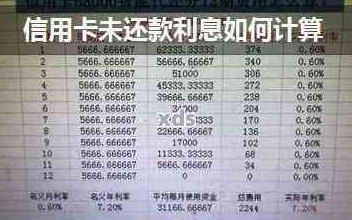 信用卡取现利息如何计算与还款？了解这些关键点确保避免额外费用！