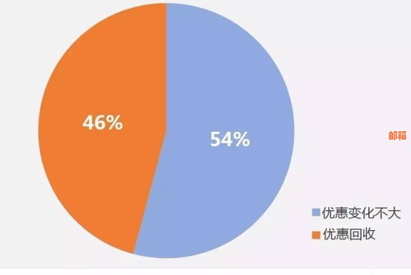 信用额度意外降低？了解背后原因和应对策略