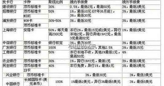 国信用卡还款及使用问题全解析：取现、手续费和适用银行卡