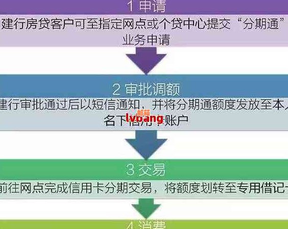 建设银行信用卡助你轻松还款房贷全攻略