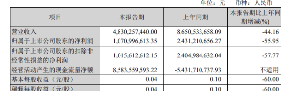 建设银行信用卡还房贷手续费计算方式及他行还款手续费问题