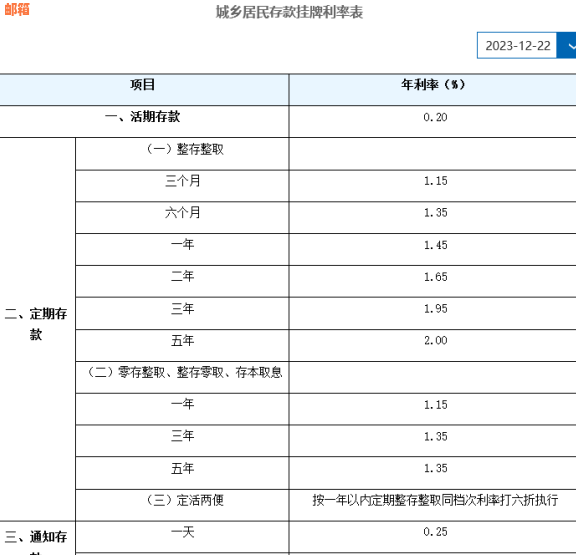 2023年中国建设银行房贷利率调整方案详解：新政策影响及应对策略