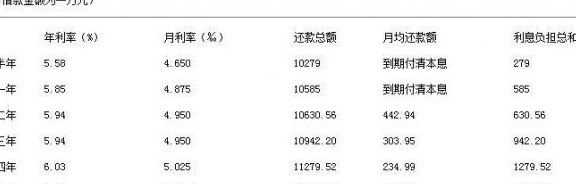 2023年中国建设银行房贷利率调整方案详解：新政策影响及应对策略