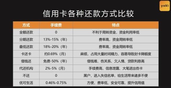 重庆石桥铺地区信用卡代还服务详解，如何解决还款难题？