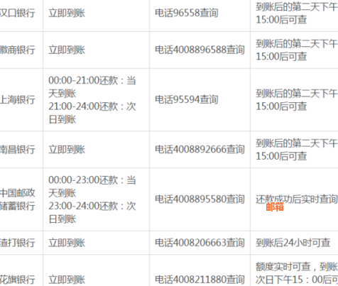 关于信用卡还款日期的疑问：如果在23号才完成22号的还款，是否算作逾期？