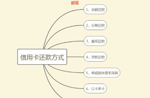 '全方位解析：微信还款功能覆信用卡类型及操作流程'