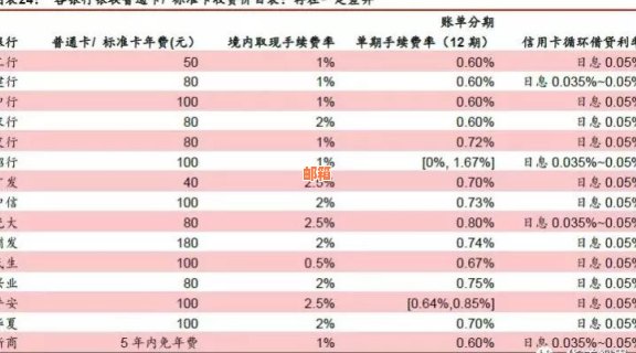 建设银行是否可以向浦发银行还款信用卡款项及其手续说明