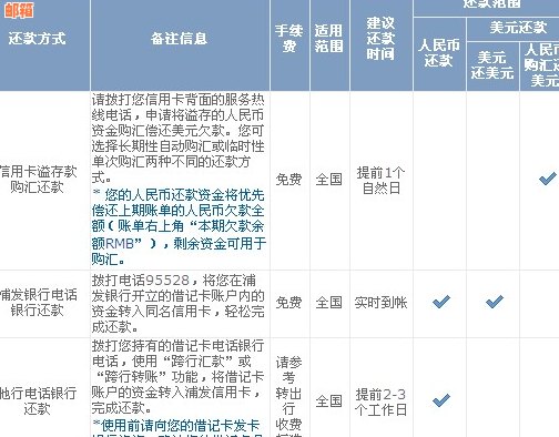 浦发银行还信用卡手续费、优、还款方式及限额详解，立即操作！