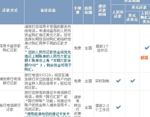 建行还浦发银行信用卡