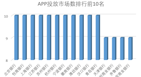 包商银行信用卡还更低