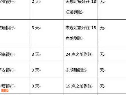 信用卡还款时间策略：何时偿还以避免额外费用与逾期风险