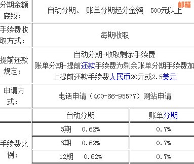 哪家银行信用卡分期付款可分48期？一文全面解析各行卡分期政策