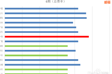 哪家银行信用卡分期付款可分48期？一文全面解析各行卡分期政策