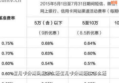 分期还款的信用卡如何提前还款全解：无利息影响及完整流程