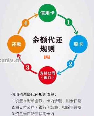 分期还款的信用卡如何提前还款全解：无利息影响及完整流程