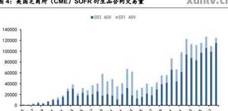 信用卡刷美元现金还款利息计算方法及实际费用分析