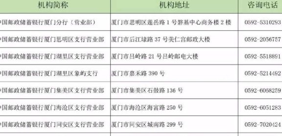 乐山市各大银行信用卡申请网点一览，轻松办理信用卡