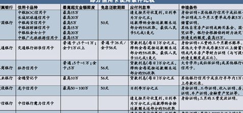 代还信用卡成本分析：所需本金、手续费以及操作流程详解