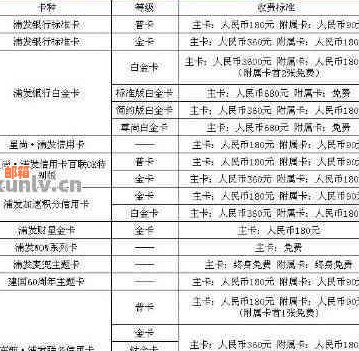 浦发银行手机银行还款信用卡是否收取手续费？