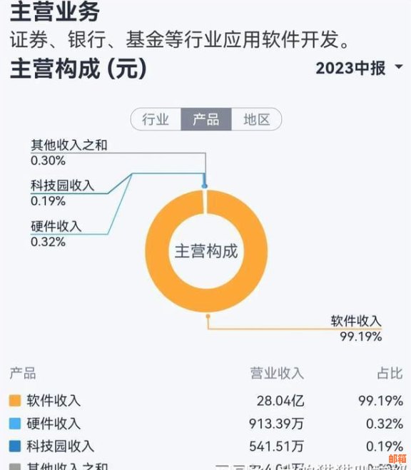 信用卡代还服务：哪些人或机构可以提供帮助？如何选择合适的代还方案？