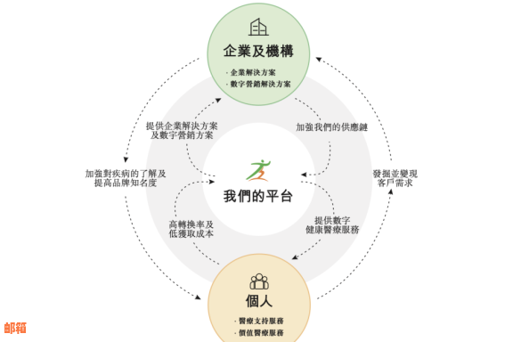 信用卡代还服务：哪些人或机构可以提供帮助？如何选择合适的代还方案？