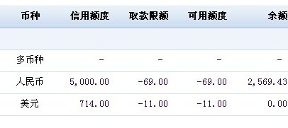 信用卡负额度能代还吗