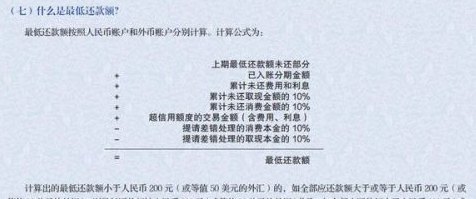 信用卡欠款8000多元，如何计算更低还款额及相关费用解答