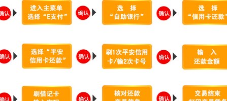 平安优享金还款全攻略：如何进行还款操作，还款渠道及注意事项