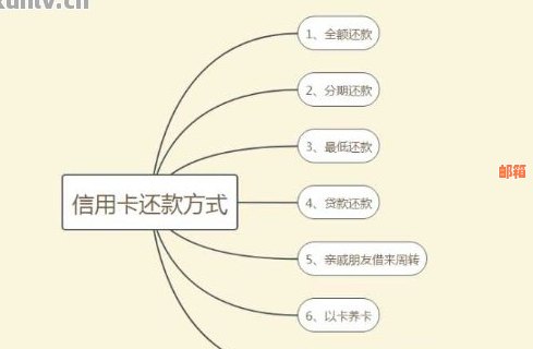 巧妙运用信用卡策略，实现两张信用卡间的无缝还款