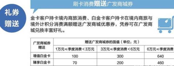 广发银行与招商信用卡对比分析：哪家更适合办理？