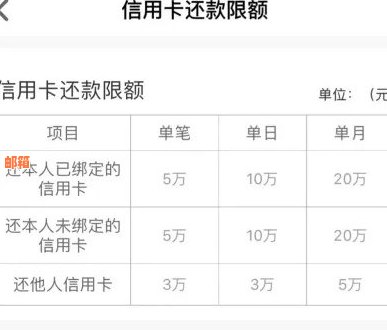 信用卡还款额不足是否可以继续使用并刷出款项？