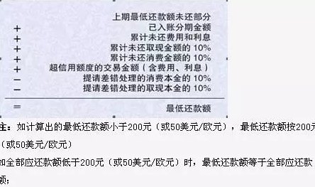 信用卡还款额对信用评分的影响及其使用建议