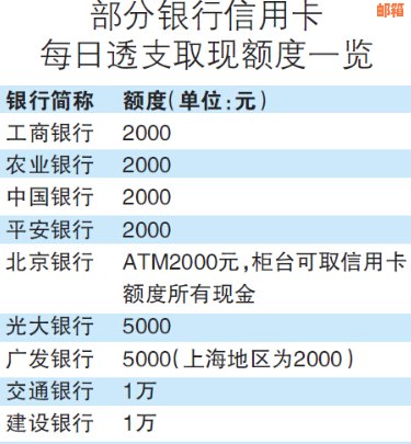 信用卡取现还信用卡：操作流程、费用及注意事项全解析