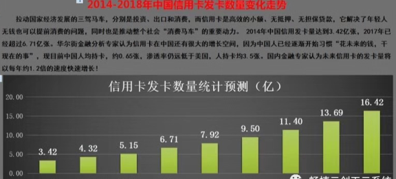 新信用卡时间及其影响因素分析