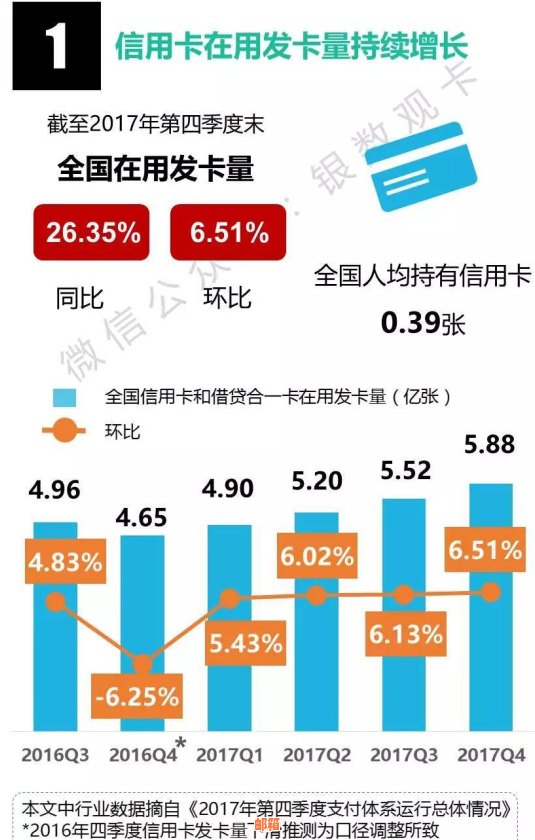 新信用卡时间及其影响因素分析