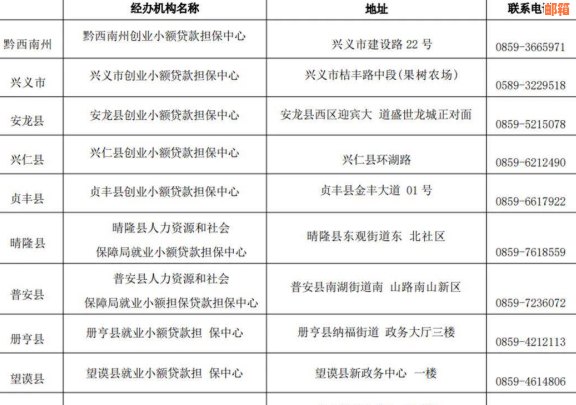 州银行贷款代办：电话、费用、经理联系方式