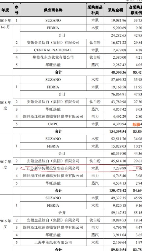 无现金还款信用卡与银行贷款的差异分析：信用记录、逾期惩罚与借款成本