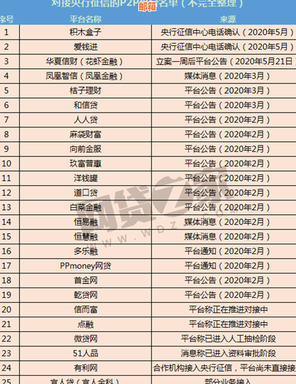 贷款和信用卡债务窘境：如何有效管理资金并解决还款问题？