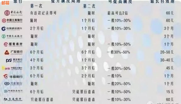 合理管理两张信用卡还款的实用技巧