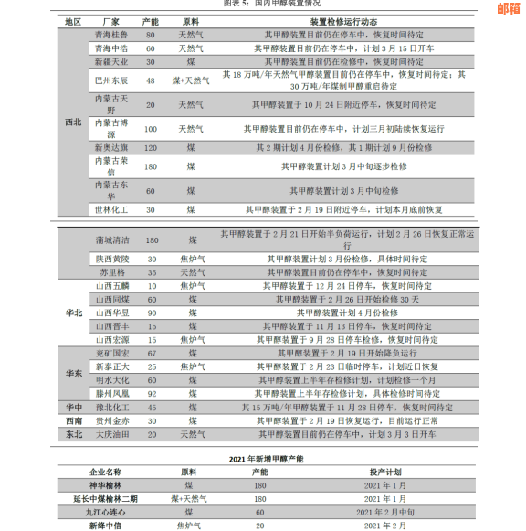 合理管理两张信用卡还款的实用技巧