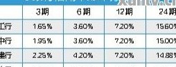 信用卡2张卡怎么还款最划算：技巧与实践