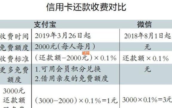 支付宝还款信用卡的八大优势解析