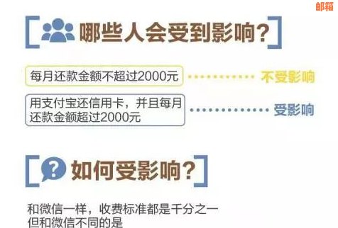 用支付宝还信用卡收手续费吗？安全吗？怎么收？