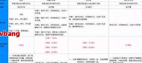 二十万信用卡还款策略：如何选择最合适的还款方式以实现更大效益？