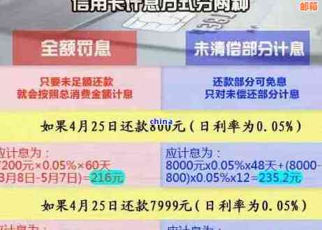 新20万信用卡欠款怎么还款最划算？避免逾期的实用指南