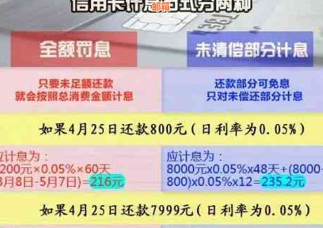 如何有效地管理信用卡还款并避免逾期？20多万额度的还款技巧全解析