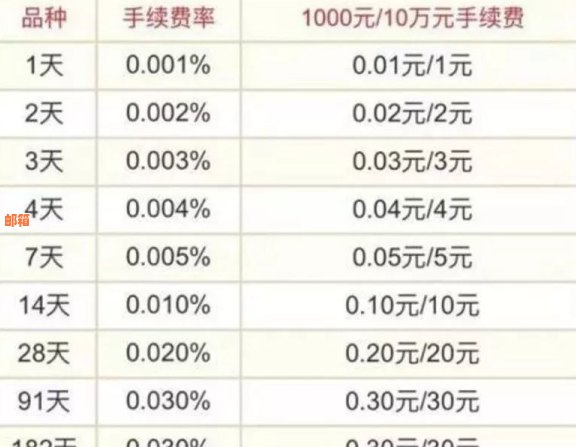 二十万信用卡利息及申请方法全解析，如何降低刷卡费率？