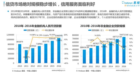 济南槐荫区专业信用卡代还服务，解决您的信用难题