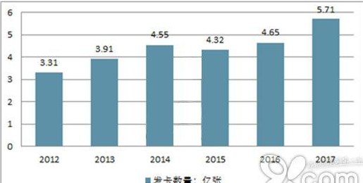 济南大代还信用卡